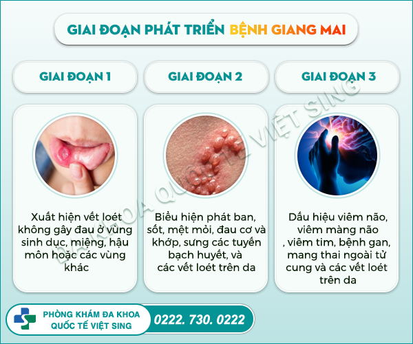 [CẢNH BÁO] Bệnh giang mai biến chứng nguy hiểm chớ xem nhẹ!